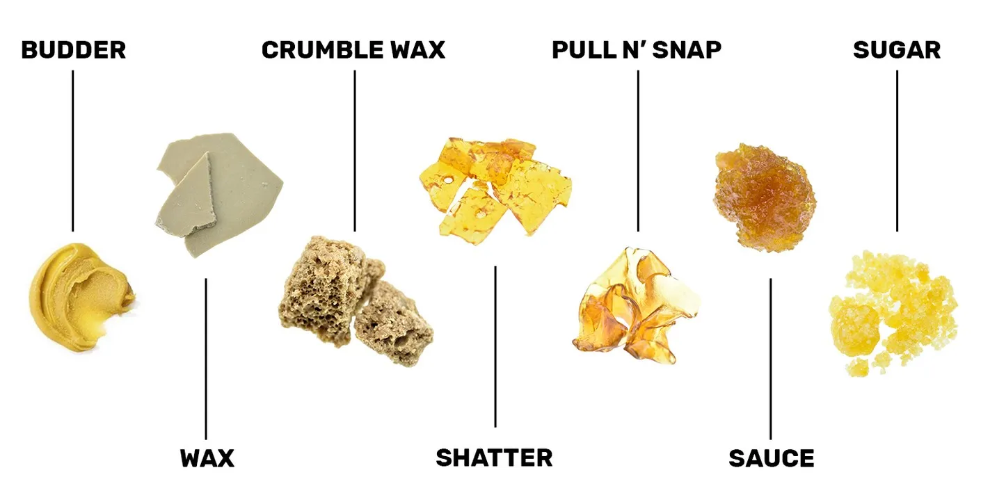 Cannabis Concentrates Guide