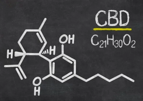 Best CBD Strips