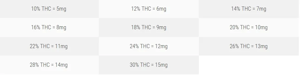 What is THC Powder