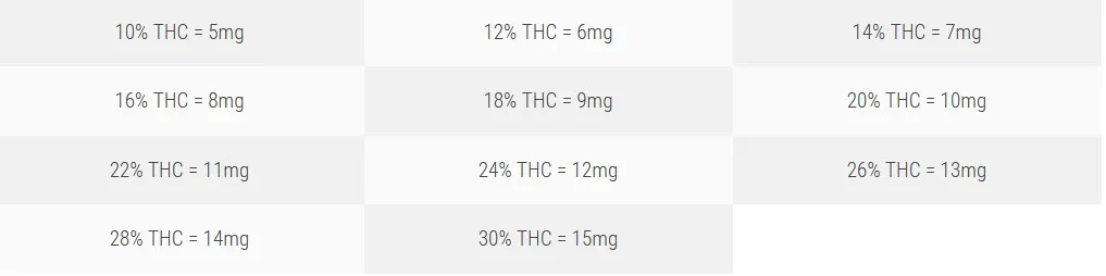 Qu'est-ce que la poudre de THC