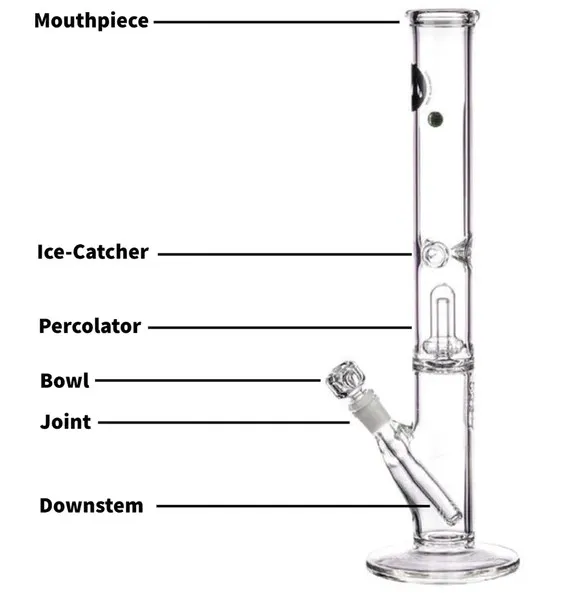 10 Easy Ways How to Make Homemade Bong